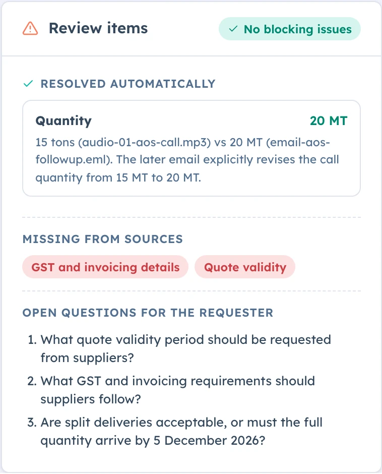 The quantity conflict between the call and the email is settled, and missing details are listed as questions.